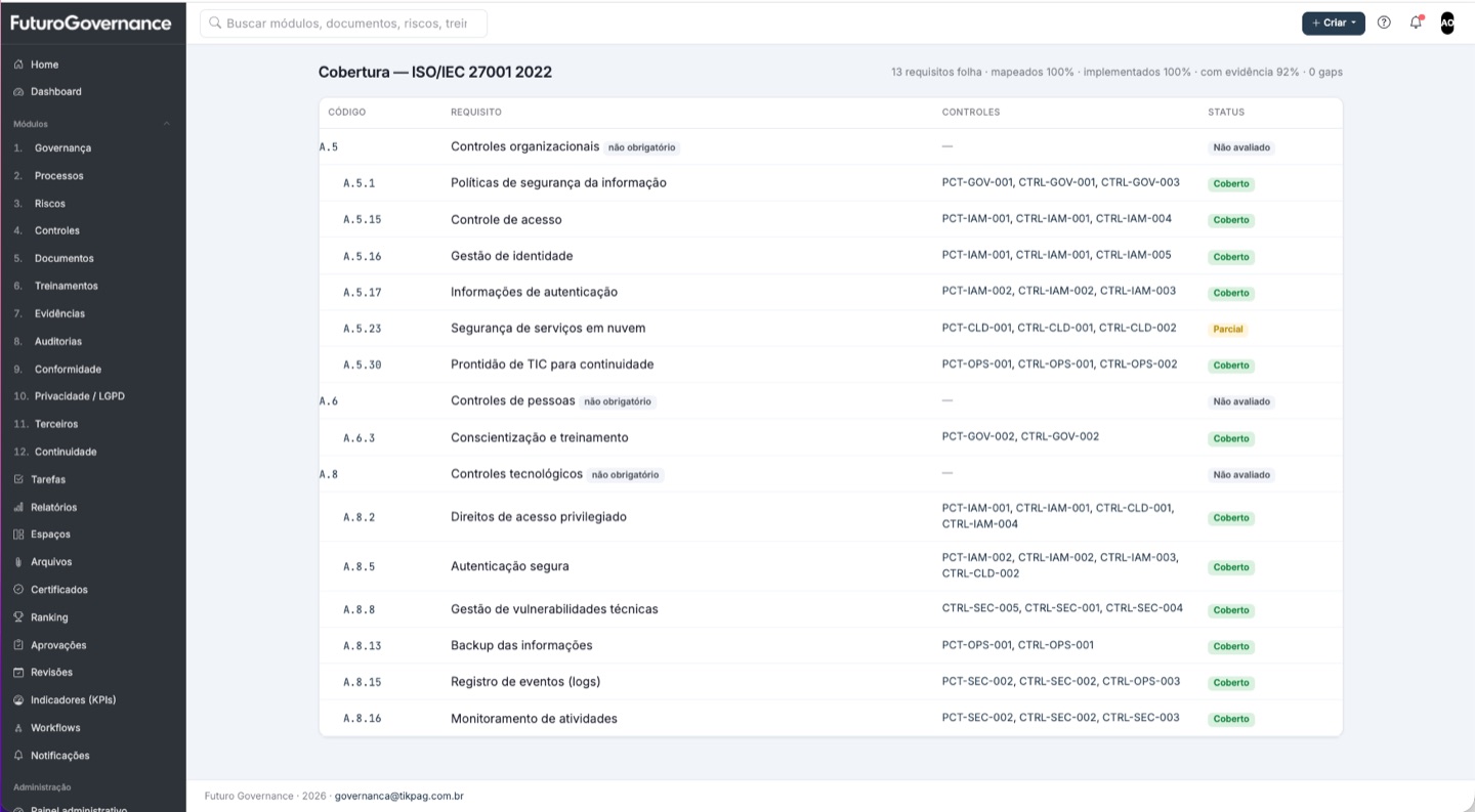 Cobertura dos requisitos da ISO/IEC 27001:2022 com controles mapeados e status