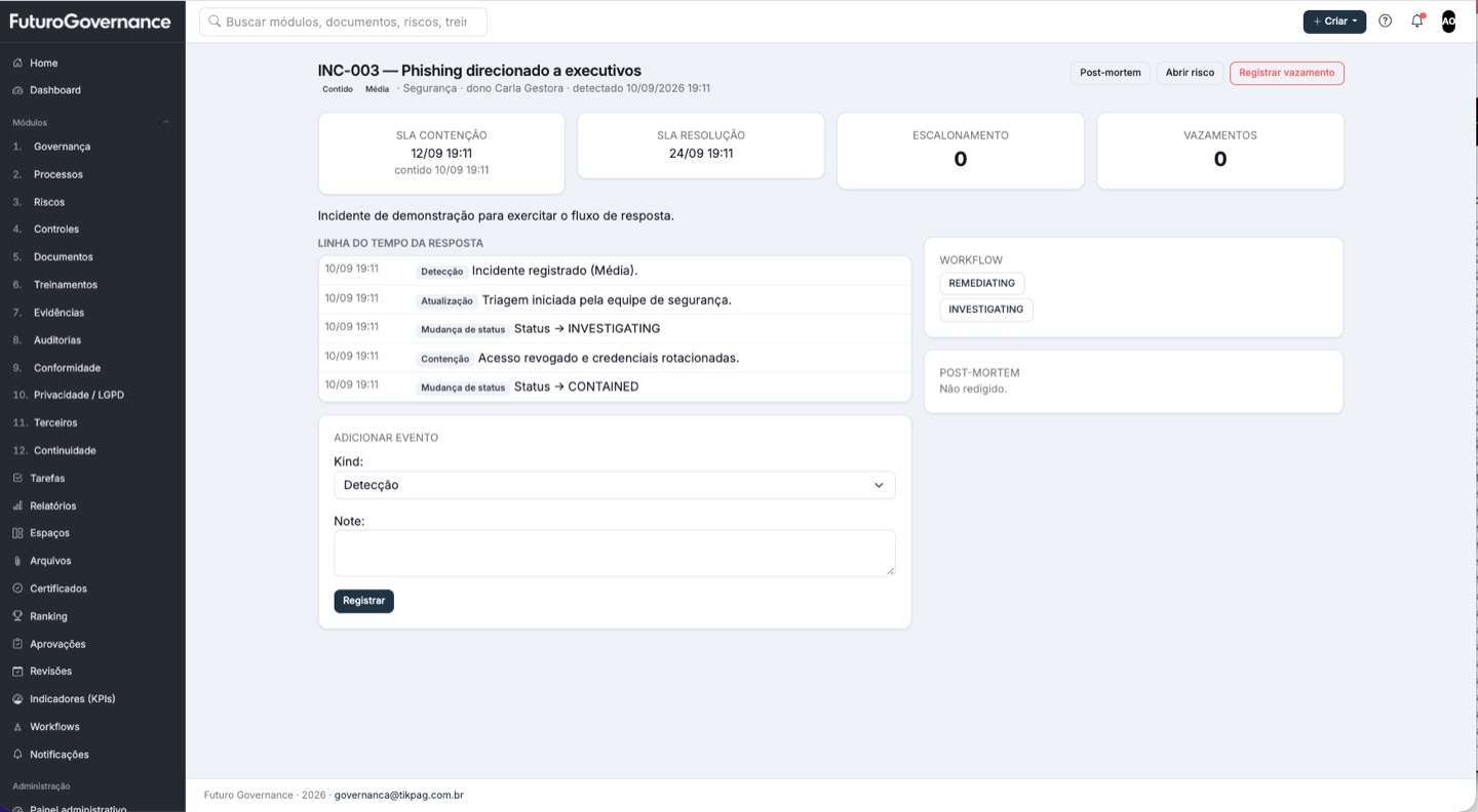 Detalhe de um incidente com SLA de contenção e resolução, linha do tempo da resposta e workflow