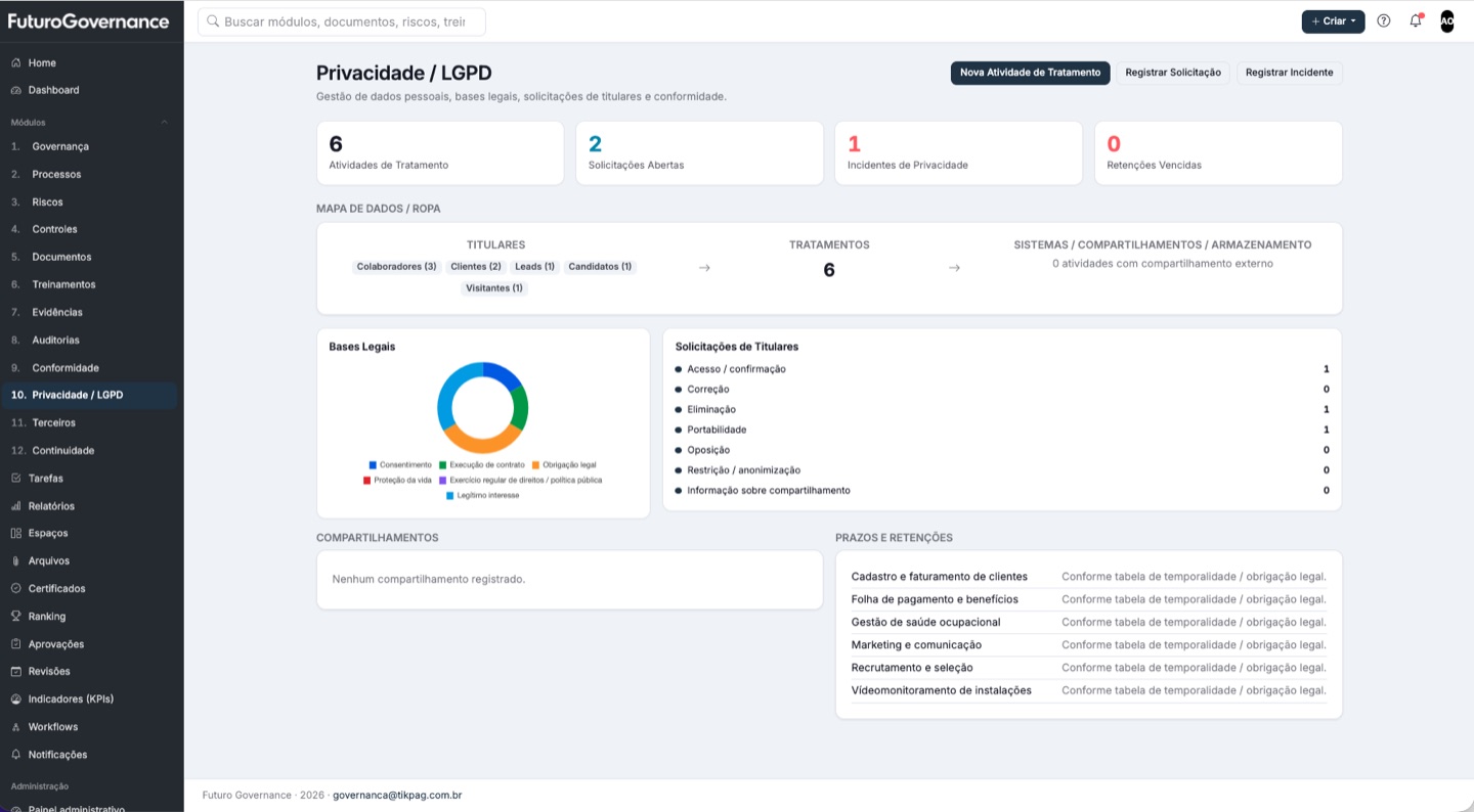 Módulo de privacidade e LGPD com mapa de dados (ROPA), bases legais e solicitações de titulares